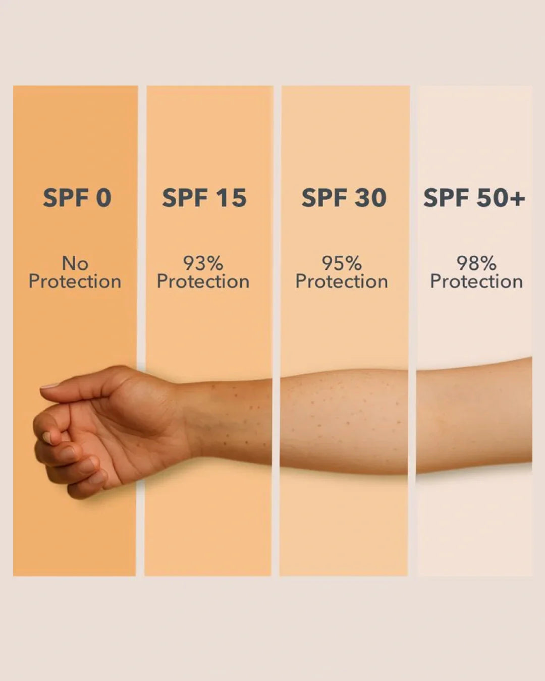 SPF 50+ Sunscreen Lotion: Your Daily Protection Against Harmful UV Rays